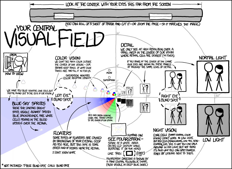 Xkcd Automation Chart